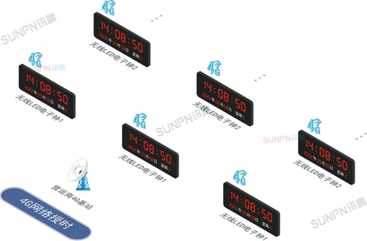 4G授时方案 4G授时方案