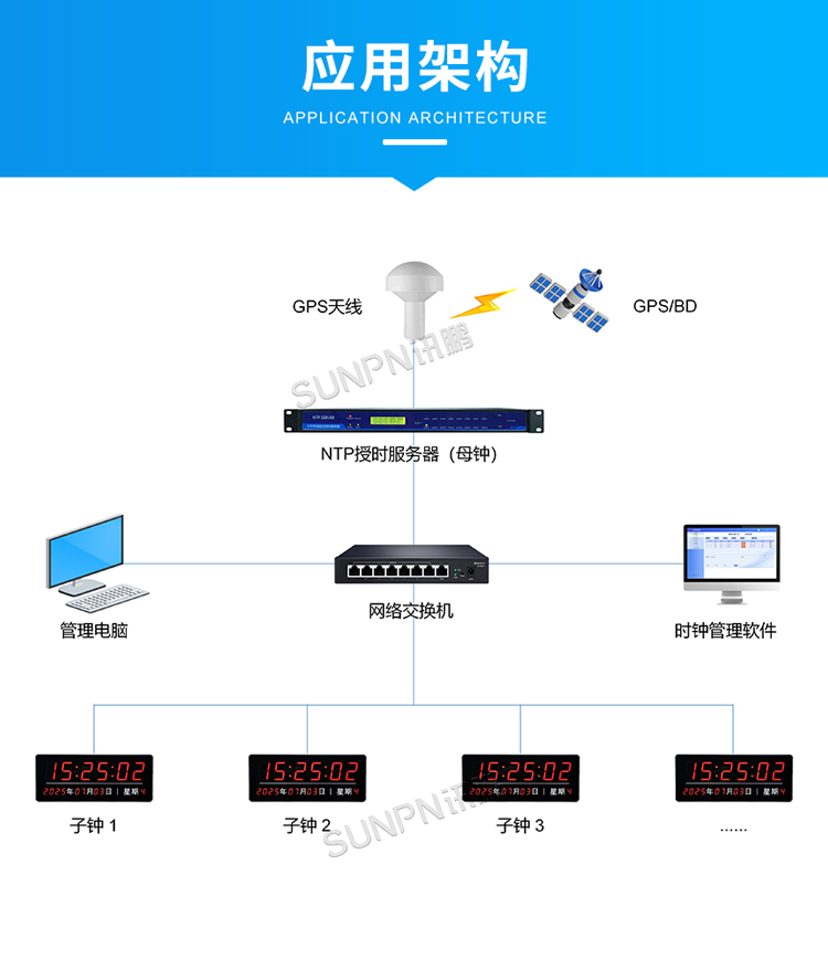 同步时钟系统架构 同步时钟系统架构