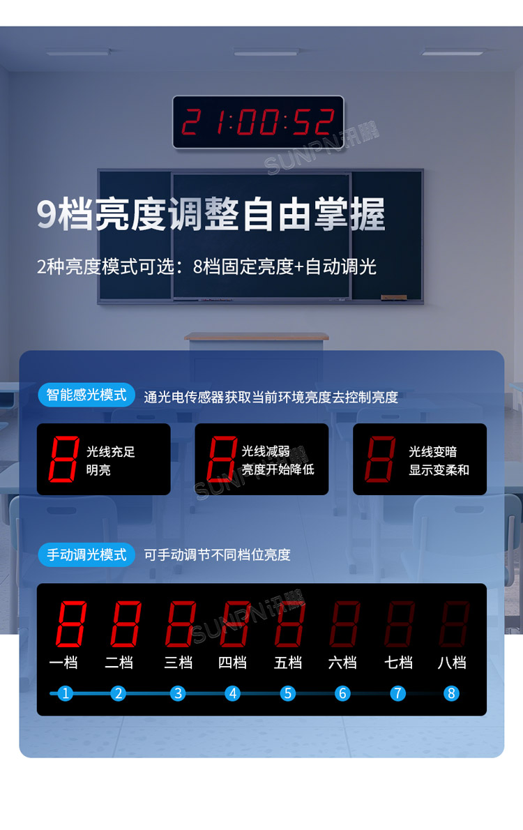 同步时钟功能特点 同步时钟功能特点