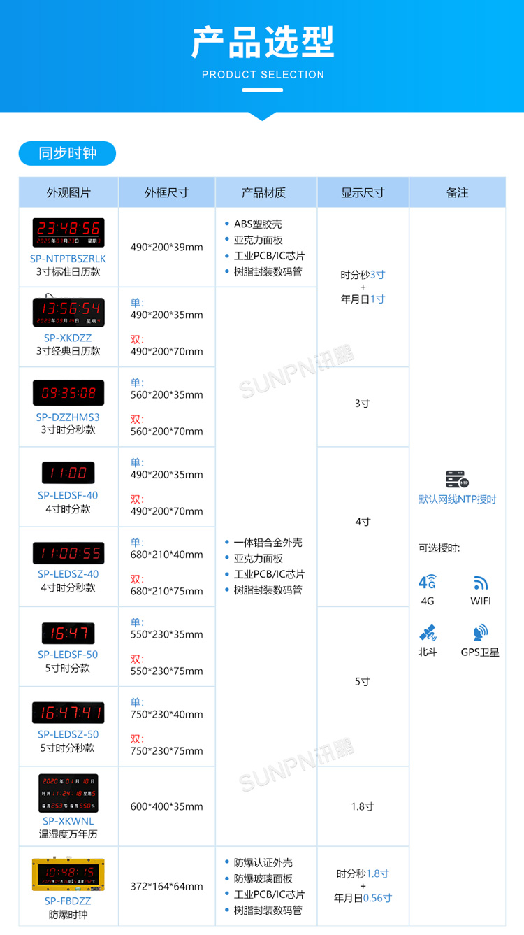 LED电子钟选型推荐
