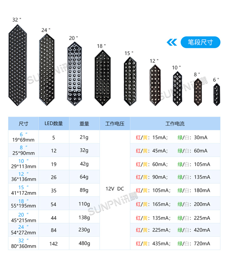 户外电子钟LED模块 户外电子钟LED模块
