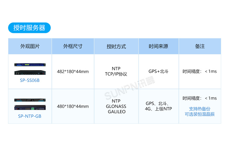 NTP时间服务器 NTP时间服务器