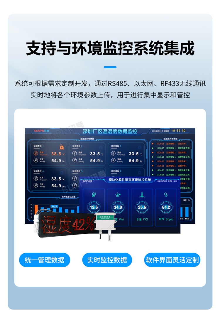 环境数据监测看板-系统集成