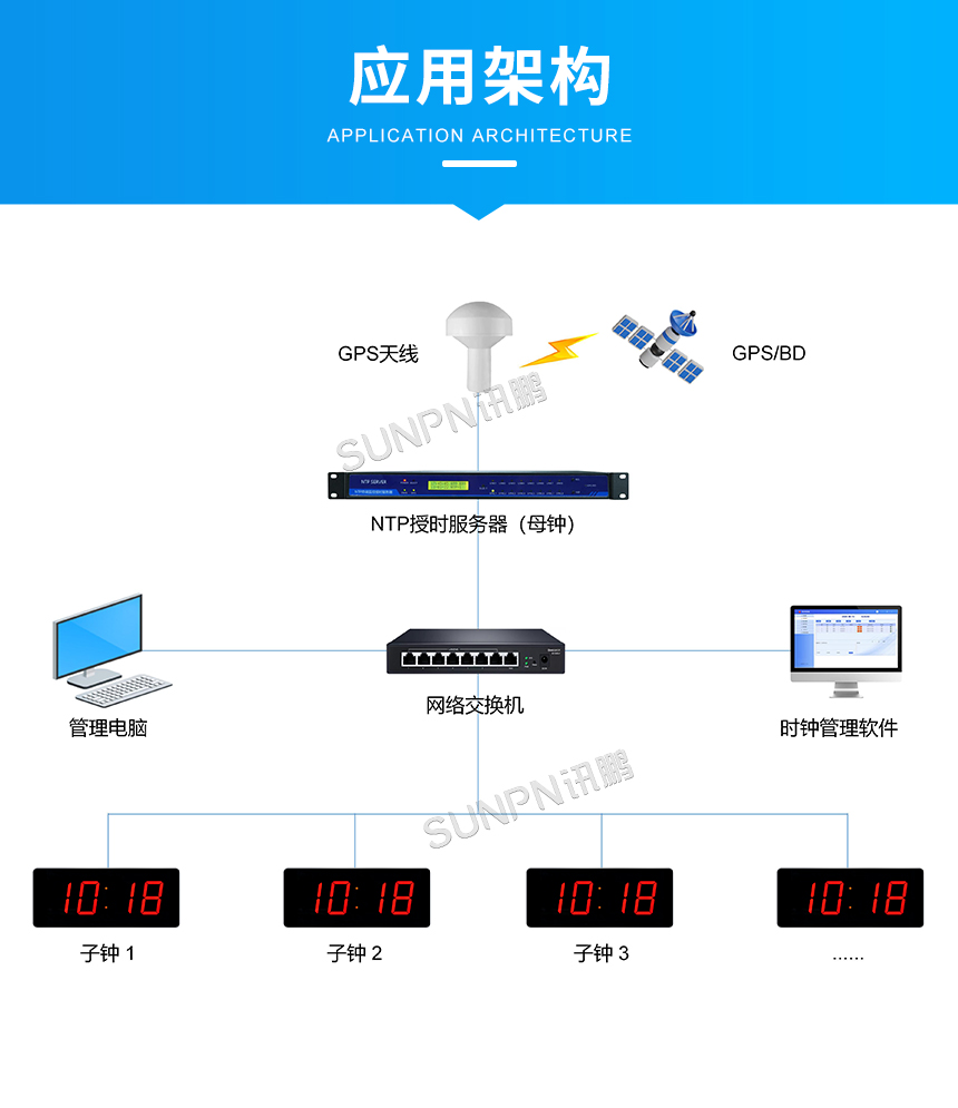 1780477823705287.jpg 5-应用架构.jpg