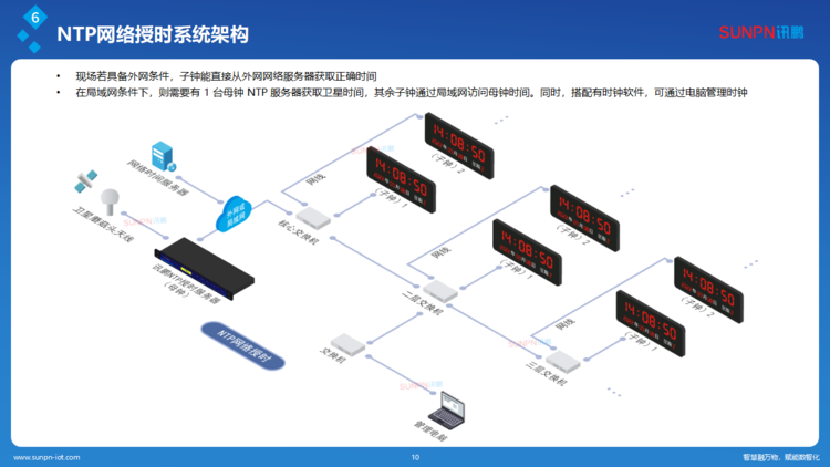 讯鹏同步时钟系统解决方案-ZKH-20260206_10.png