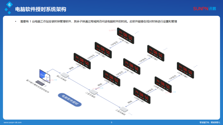 讯鹏同步时钟系统解决方案-ZKH-20260206_09.png