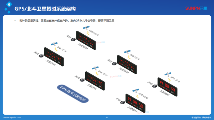 讯鹏同步时钟系统解决方案-ZKH-20260206_12.png