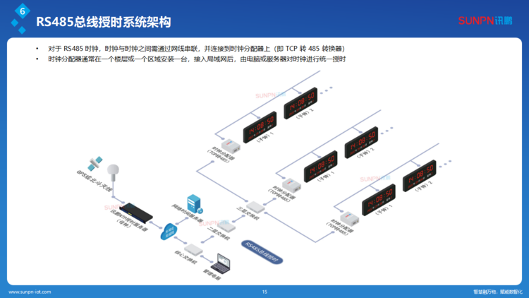 讯鹏同步时钟系统解决方案-ZKH-20260206_15.png