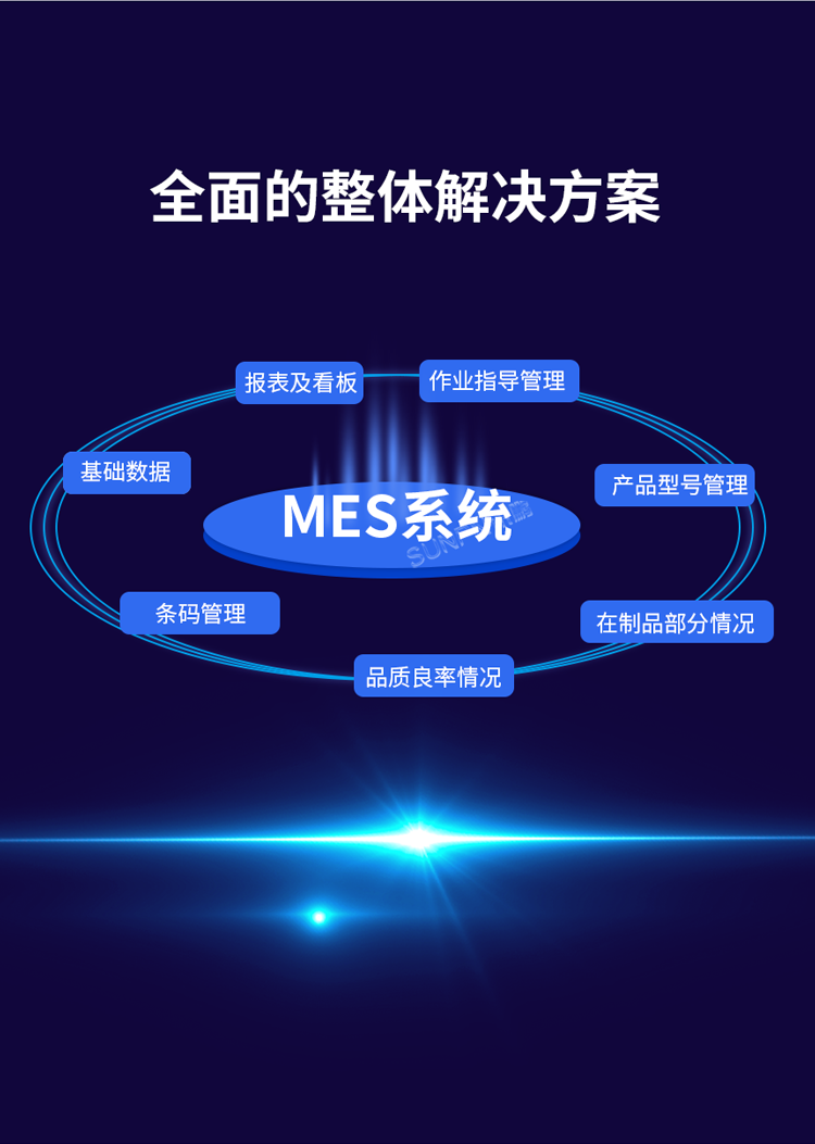生产管理系统解决方案