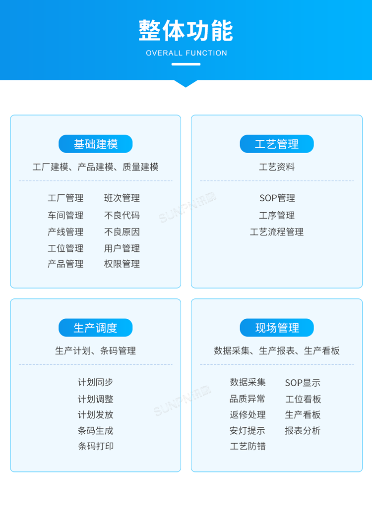 生产管理系统-整体功能