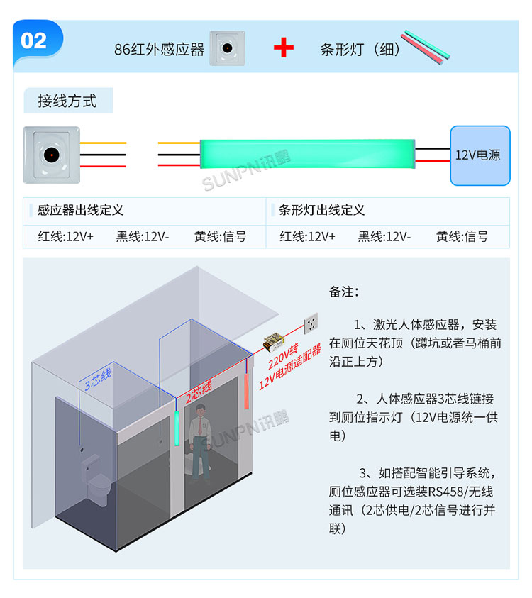 智慧公厕选型安装介绍 智慧公厕选型安装介绍