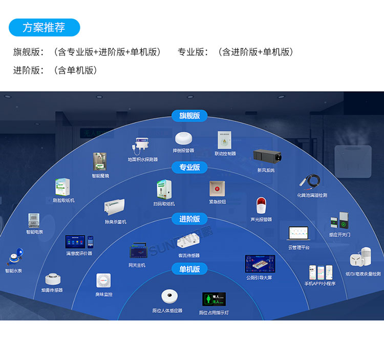 智慧公厕选型介绍 智慧公厕选型介绍