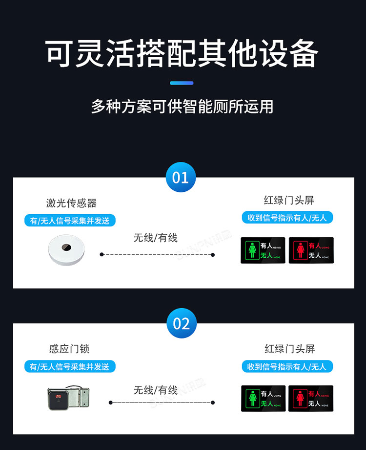 智慧状态引导屏-多运用方案 智慧状态引导屏-多运用方案