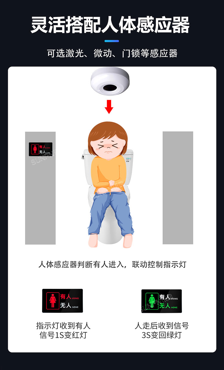 智慧状态引导屏-灵活搭配传感器 智慧状态引导屏-灵活搭配传感器