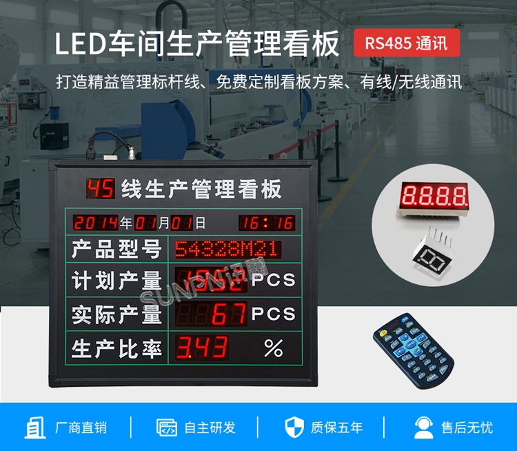 LED车间生产管理看板
