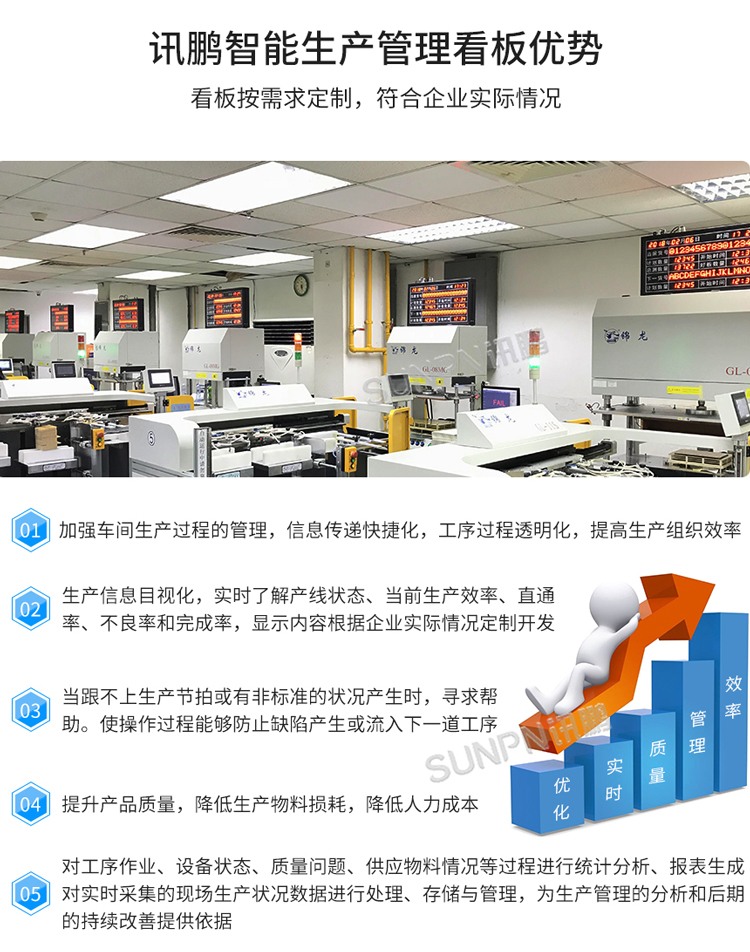LED车间生产管理看板优势