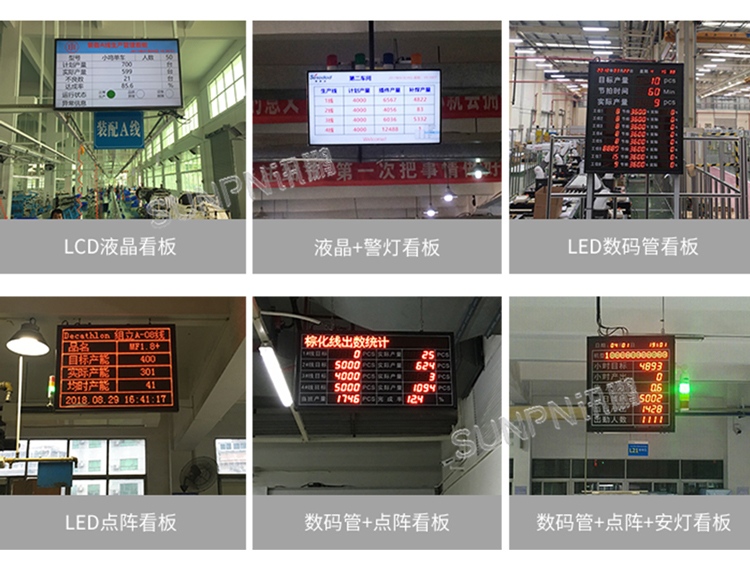 LED车间生产管理看板优势