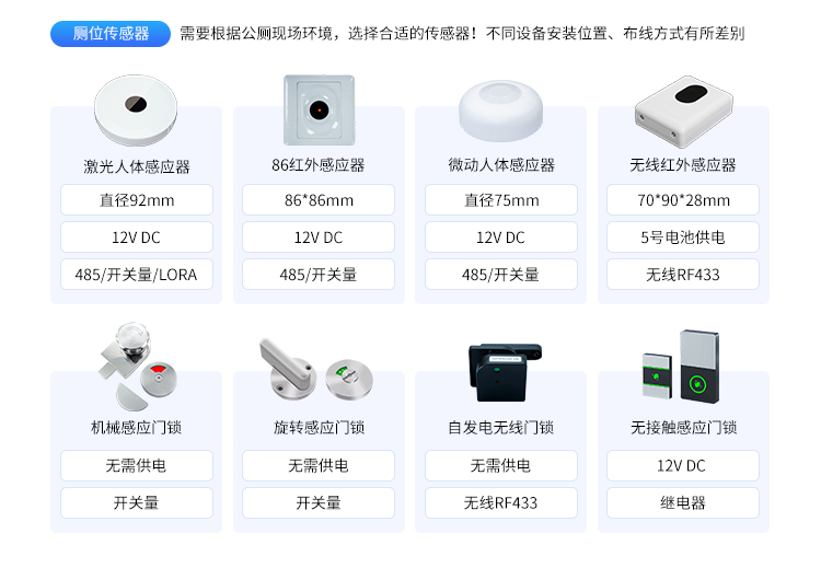 智慧公厕管理系统-产品参数