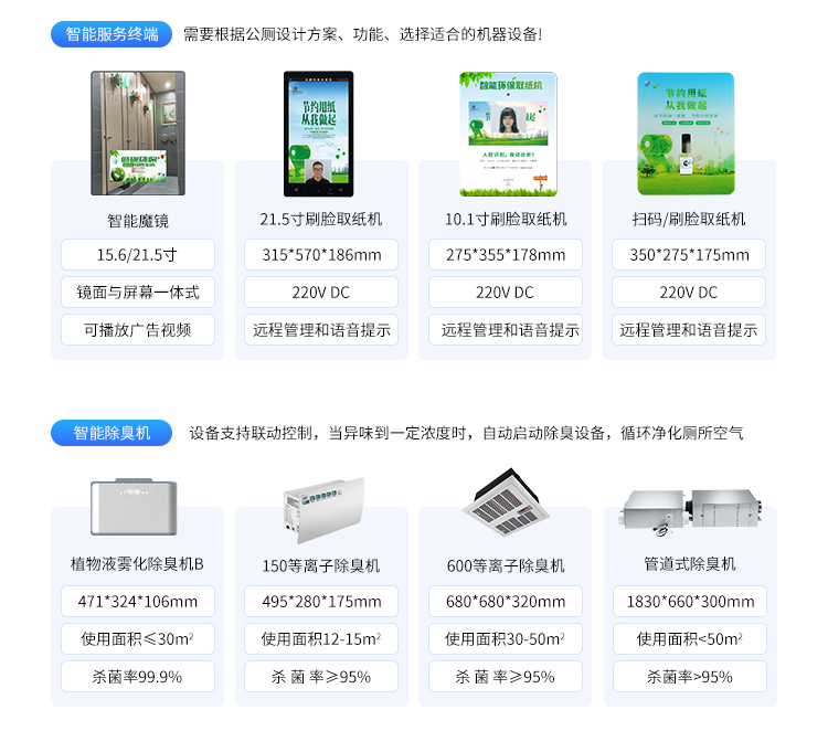 智慧公厕管理系统-产品参数