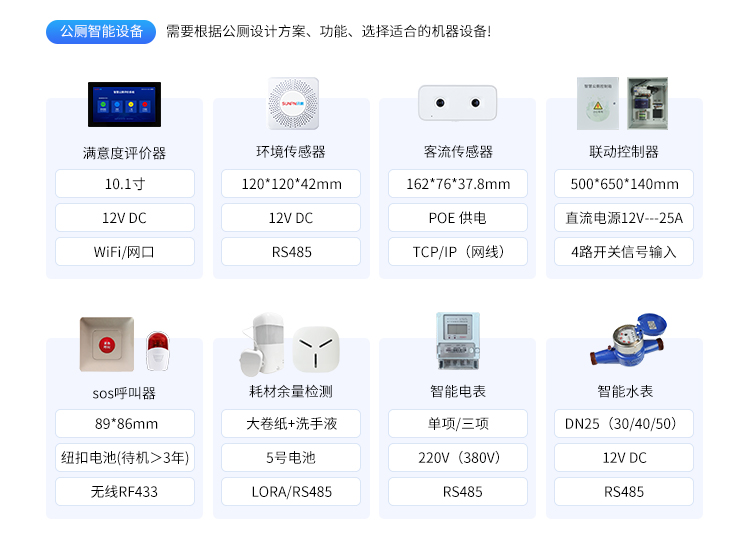智慧公厕管理系统-产品参数