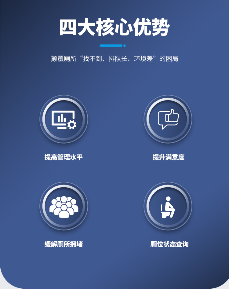 智慧公厕管理系统-核心优势