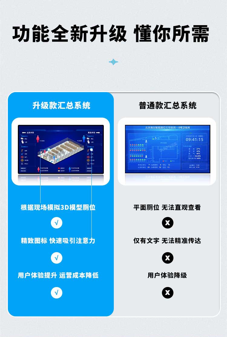 厕所引导系统对比