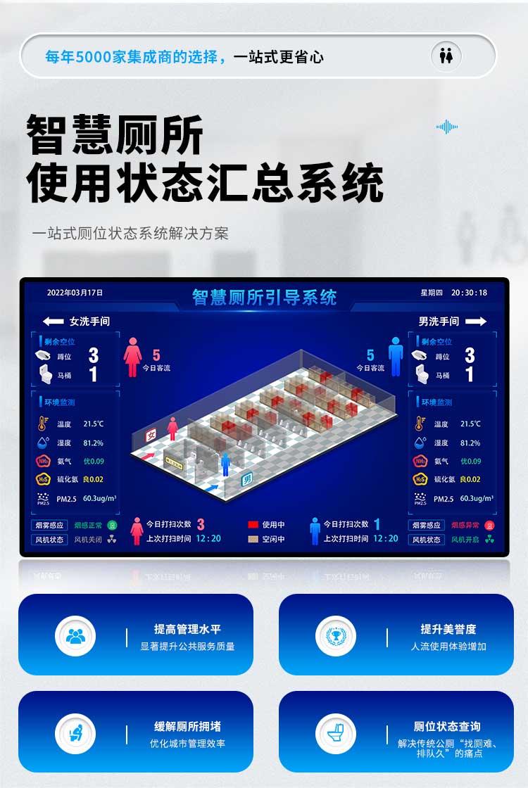 厕所引导系统介绍