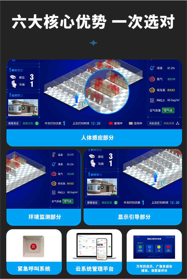 厕所引导系统-六大优势