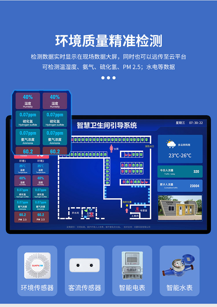 智慧厕所引导系统-环境水电资源监控 智慧厕所引导系统-环境水电资源监控