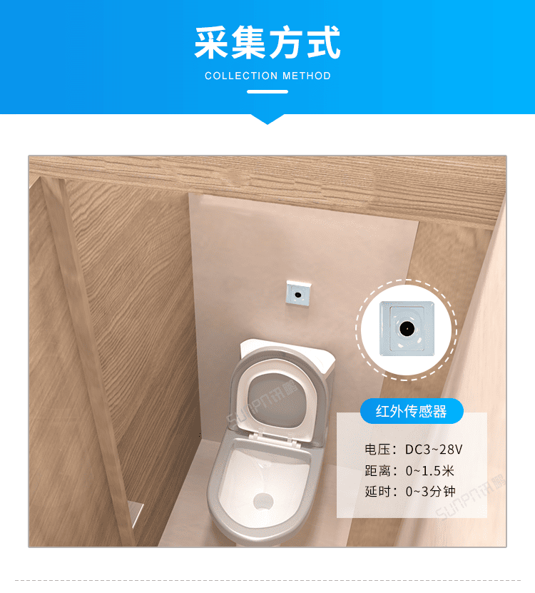 智慧厕所引导系统-采集方式 智慧厕所引导系统-采集方式