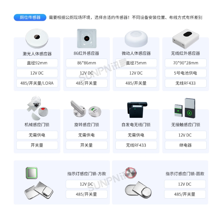 智慧公厕系统-软硬件推荐