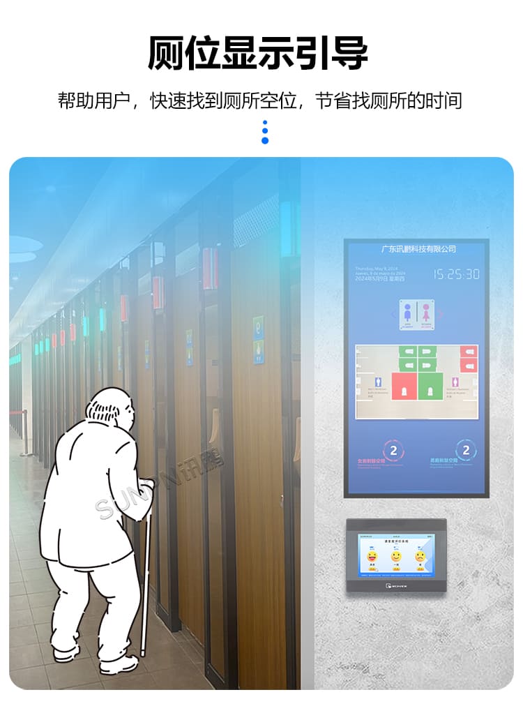 智慧厕所系统-厕位显示引导