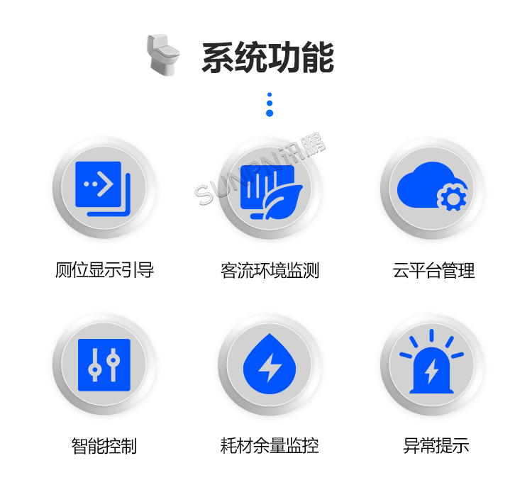 智慧厕所系统-功能介绍