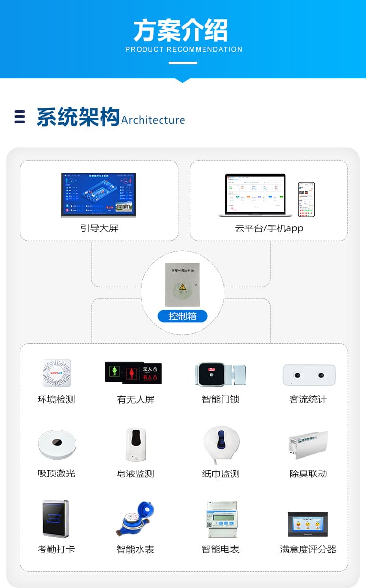 智慧厕所系统-方案介绍