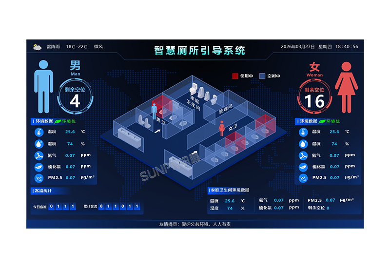 讯鹏服务区车站智能公厕洗手间厕所剩余厕位引导显示系统-门磁门锁光电雷达传感器自动感应采集