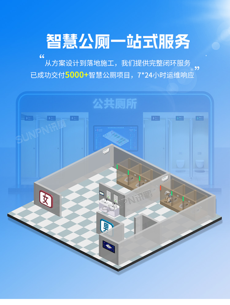 厕位监测系统-一站式软硬件集成
