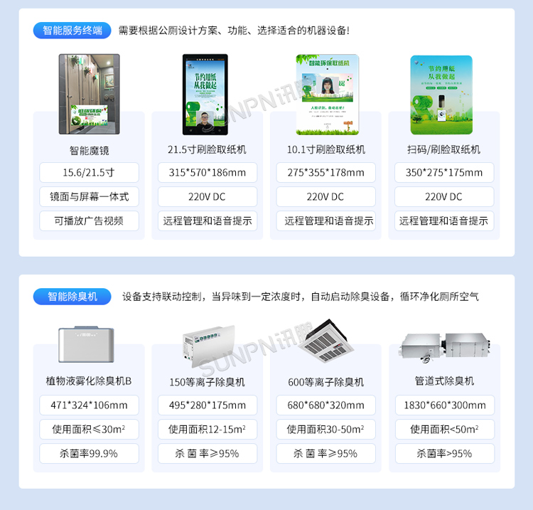 智慧公厕系统软硬件选型
