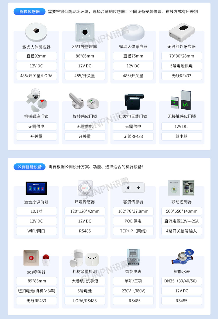 智慧公厕系统软硬件选型