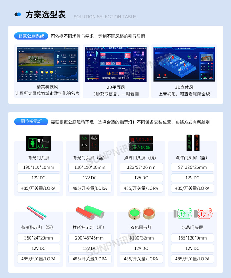 智慧公厕系统软硬件选型