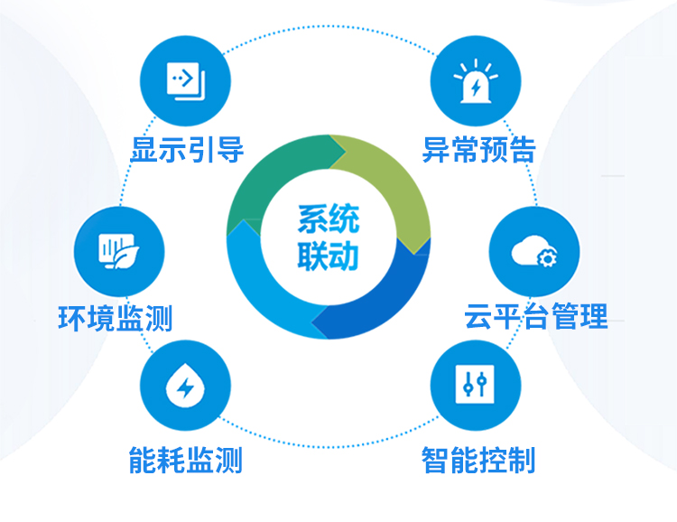 智慧厕所系统解决方案介绍