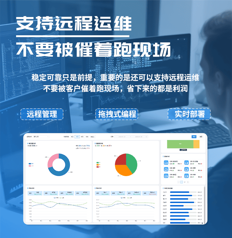 讯鹏智慧厕所系统-远程运维
