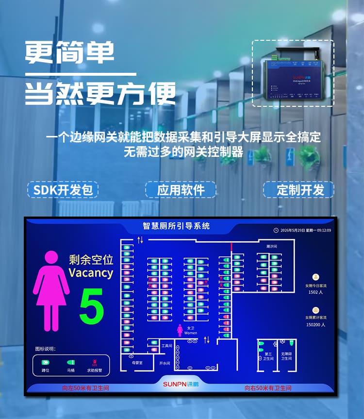 智慧厕所系统-安装部署简单