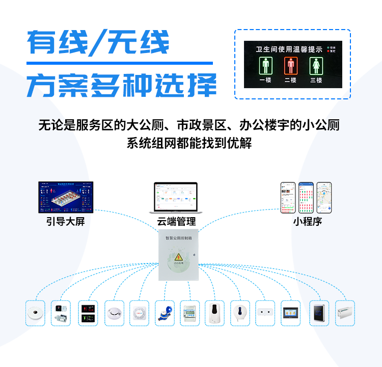 讯鹏智慧厕所系统-方案灵活