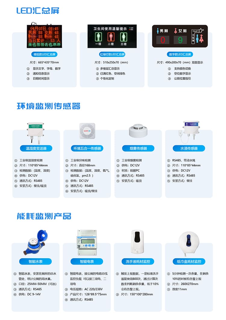 讯鹏智慧厕所系统-公厕产品