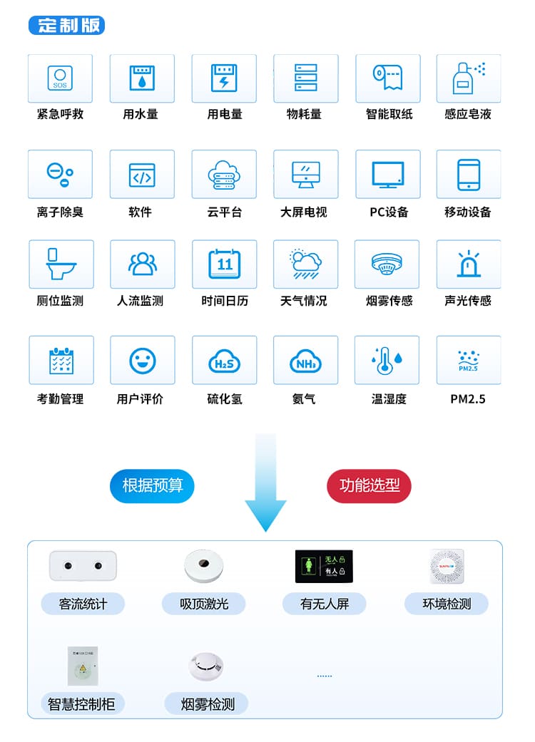 讯鹏智慧厕所系统硬件