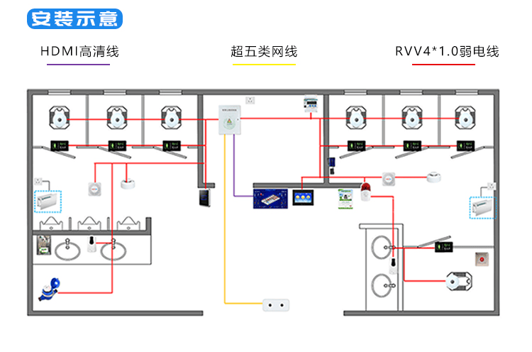 讯鹏智慧厕所系统布线