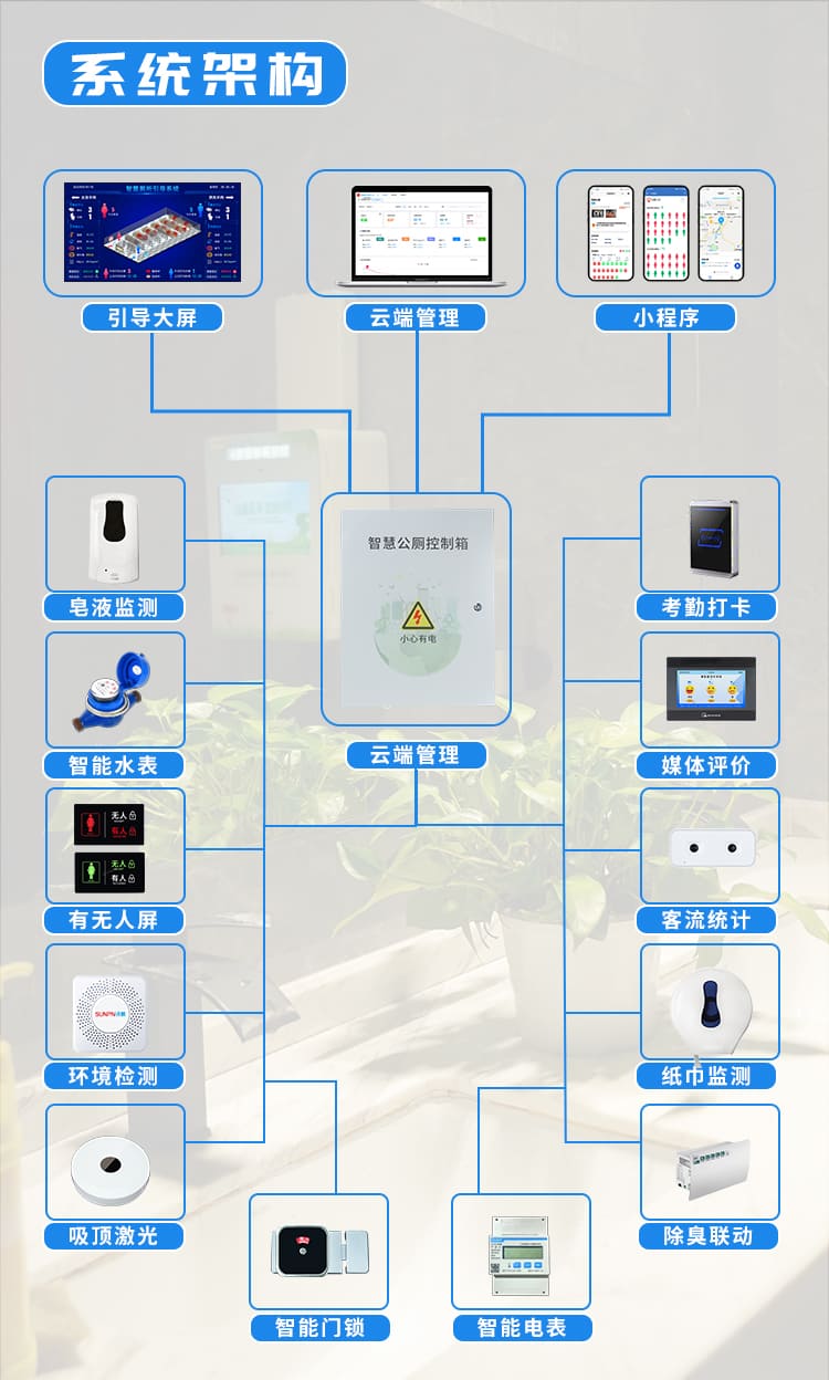 讯鹏智慧厕所系统架构