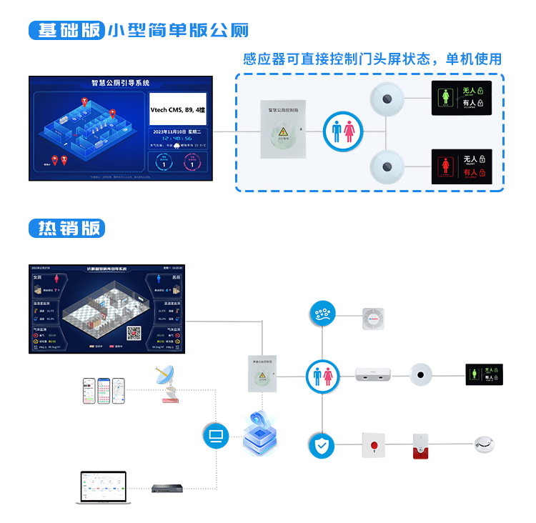 讯鹏智慧厕所系统架构