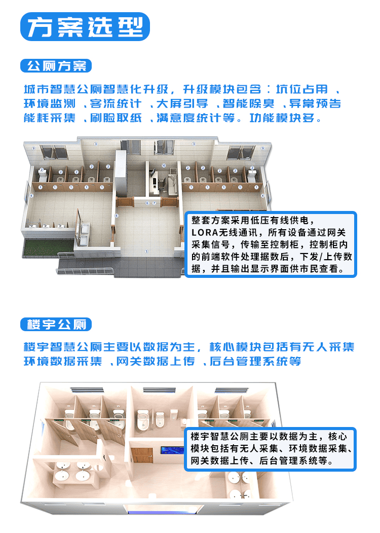 讯鹏智慧厕所系统布局