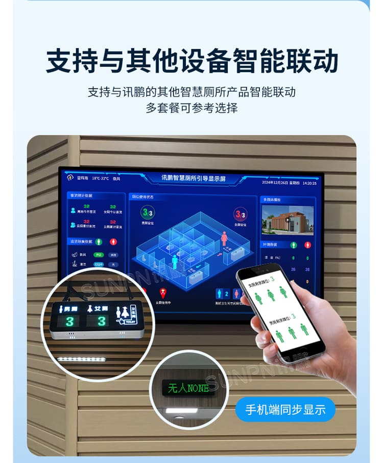 智慧厕所引导屏-对接系统
